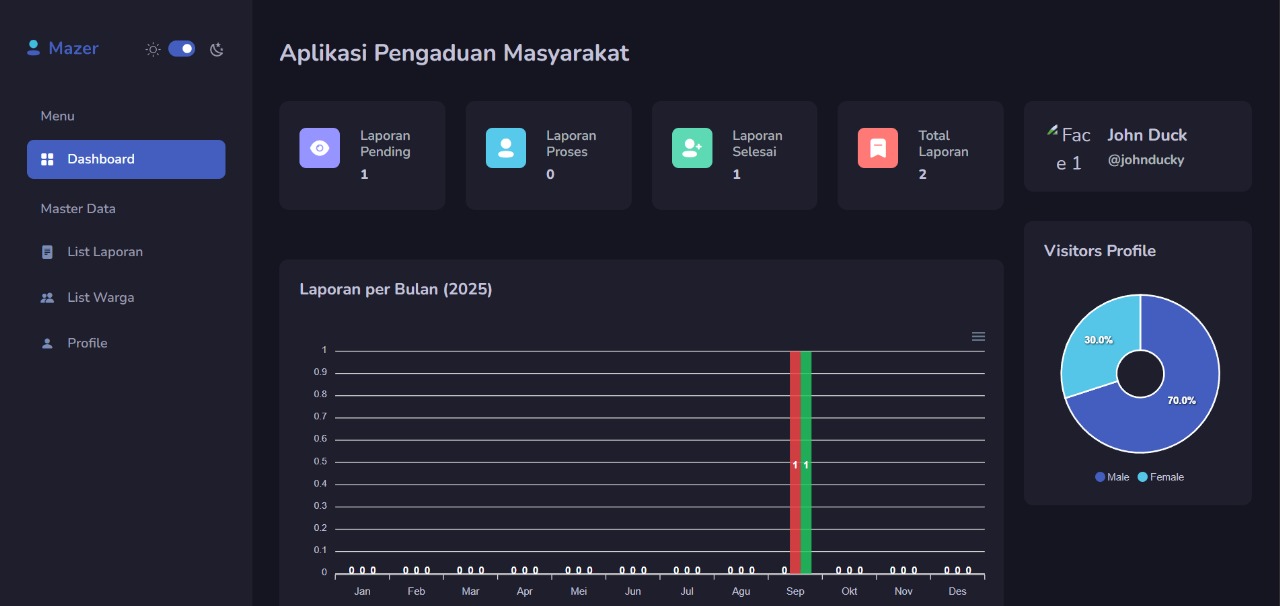 Dashboard Admin Laporan Bug/Error
